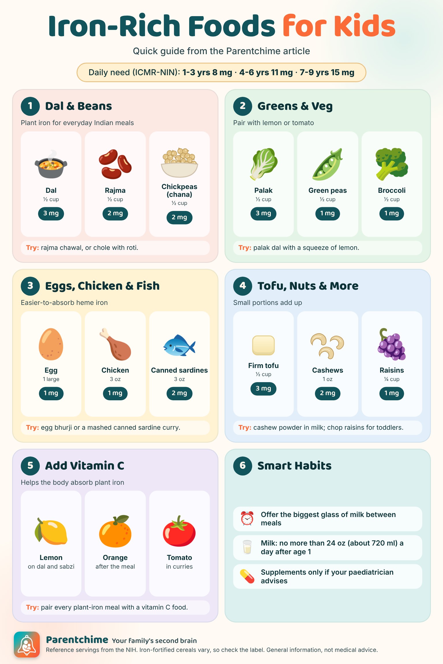 Infographic: Iron-rich foods for kids, covering beans and lentils, leafy greens, meat, fish and eggs, nuts and seeds, and fortified foods, with a vitamin C tip